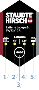 Staudte-Hirsch Kfz-Ladegerät Autobatterie-Ladegerät, So können sogar  tiefentladene Akkus reaktiviert und geladen werden