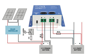 Ladebooster IVT 12 V / 30 A von IVT Art. Nr. 900049 online bestellen